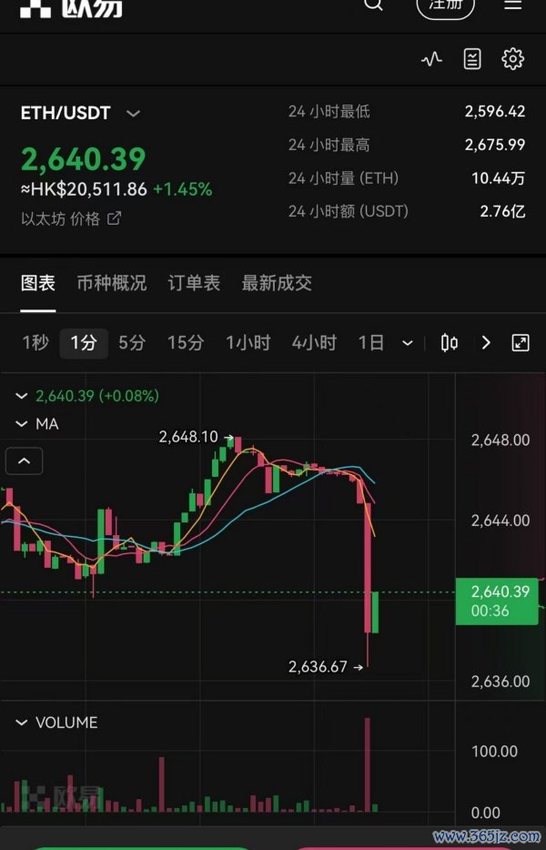 ok交易所官网登录(数字货币交易软件优势解析)(282)