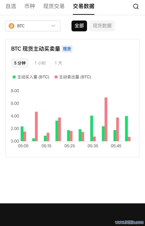 ok交易所官网登录(数字货币交易软件优势解析)(115)