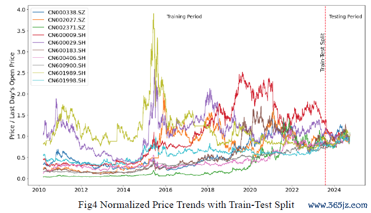 货币资产组合理论_如何利用数字货币进行有效的资产配置与投资组合管理_货币型资产