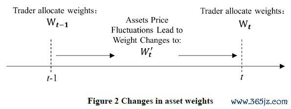货币资产组合理论_货币型资产_如何利用数字货币进行有效的资产配置与投资组合管理