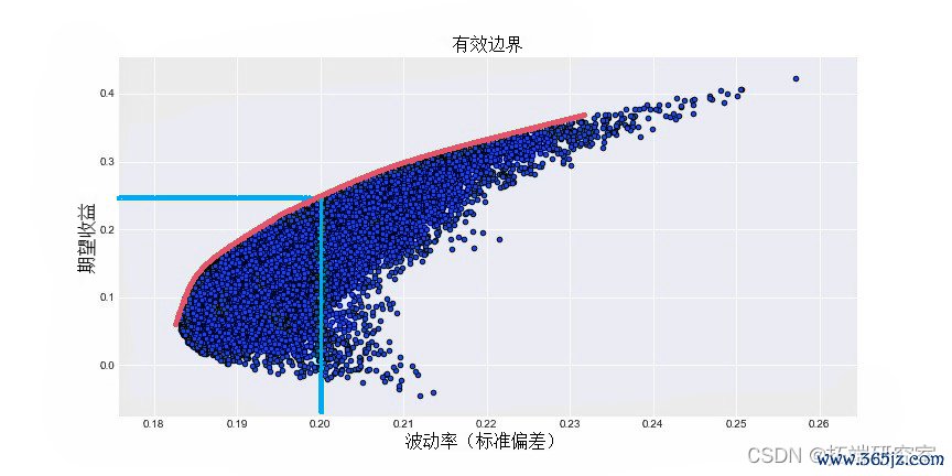 货币型资产_如何利用数字货币进行有效的资产配置与投资组合管理_货币资金配置比例