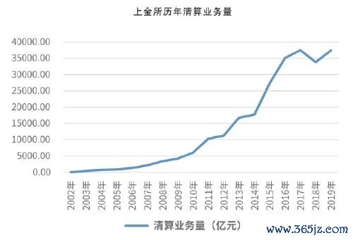 如何在合规的前提下使用imtoken钱包？ 上海黄金交易所强化市场管理的实践与启示：防范化解风险挑战，守住系统性风险底线